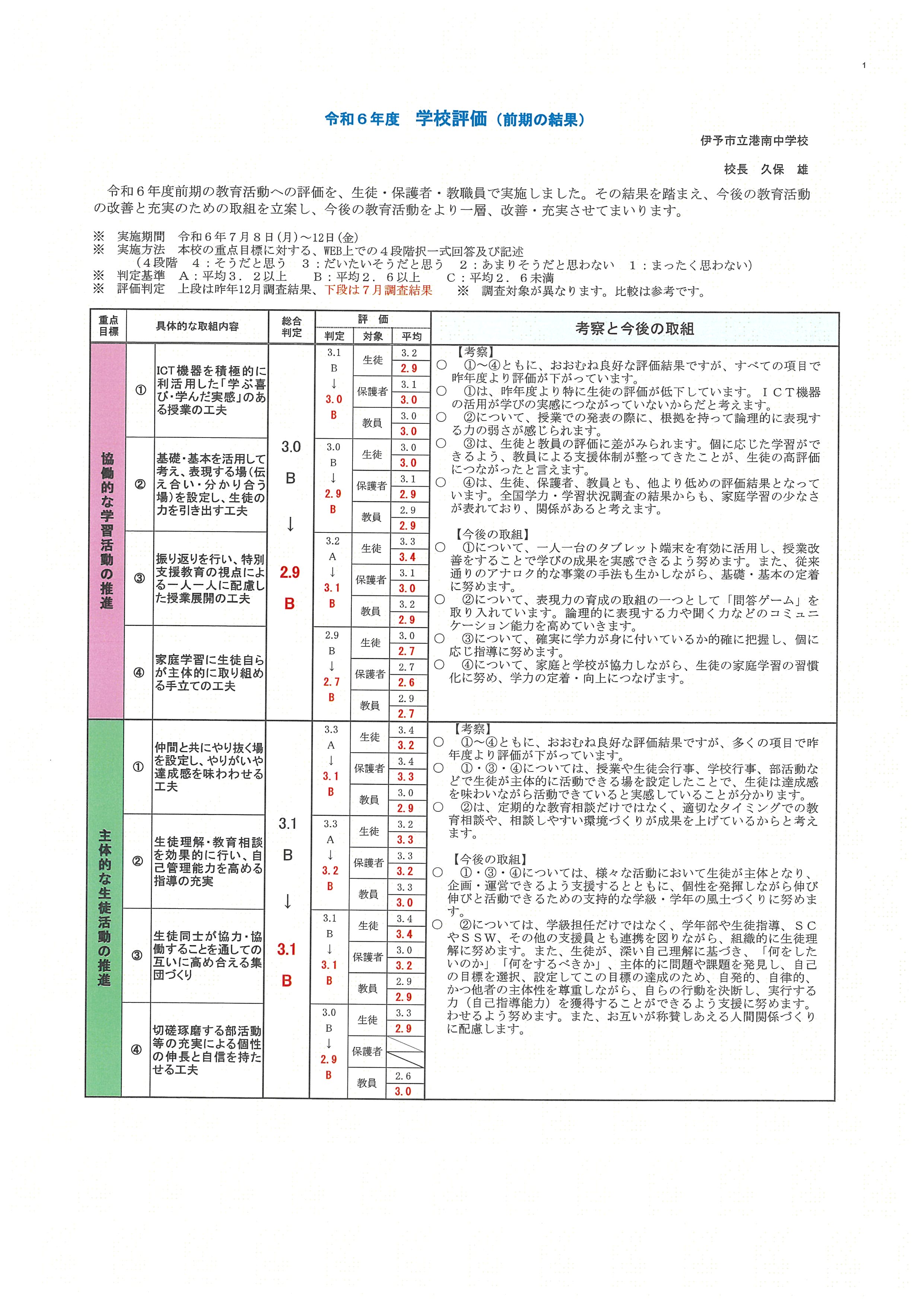 港南中 学校評価(前期の結果)R6-1