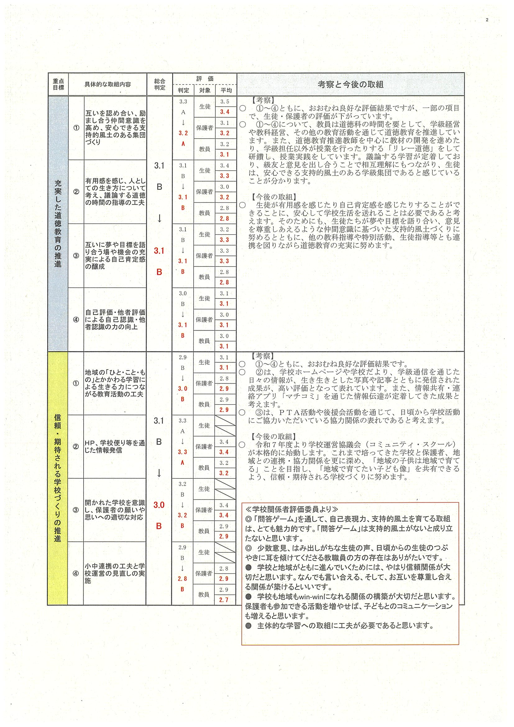 hyoukaR6-2-2