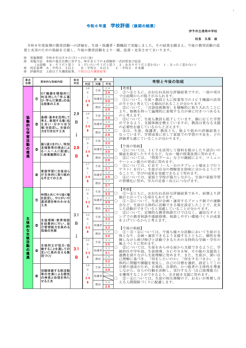 R06_後期学校評価（12041722）_公表用.pdfの1ページ目のサムネイル