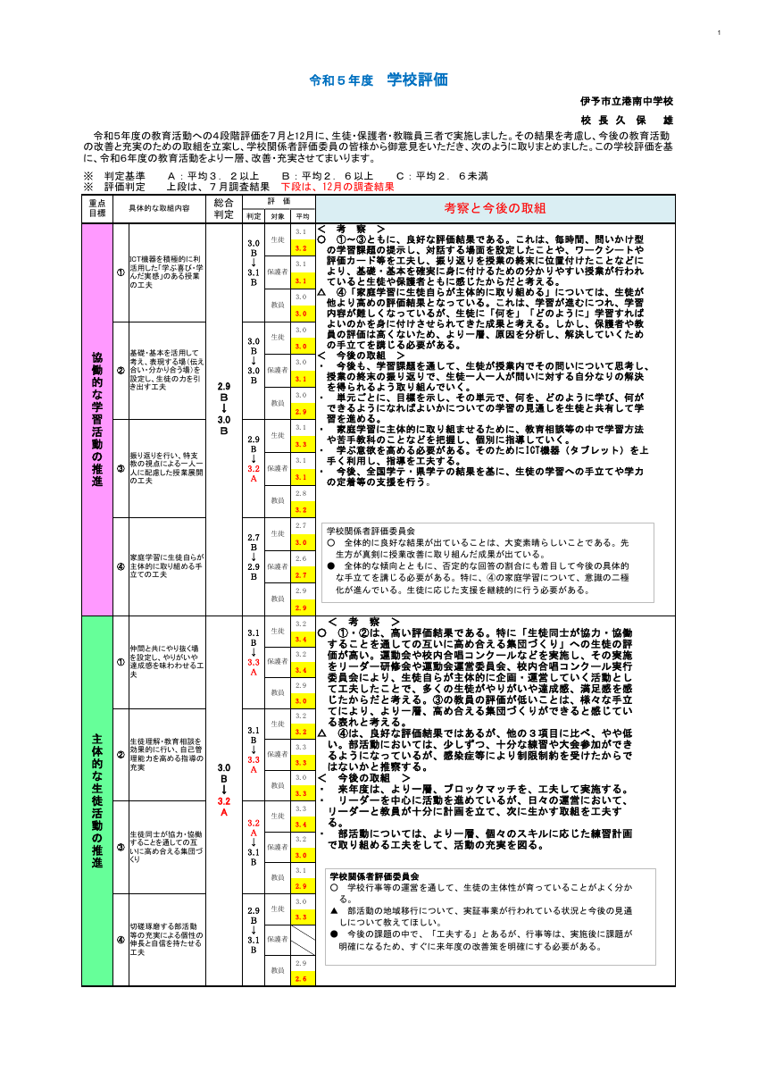 R05_後期学校評価（ホームページ用）.pdfの1ページ目のサムネイル