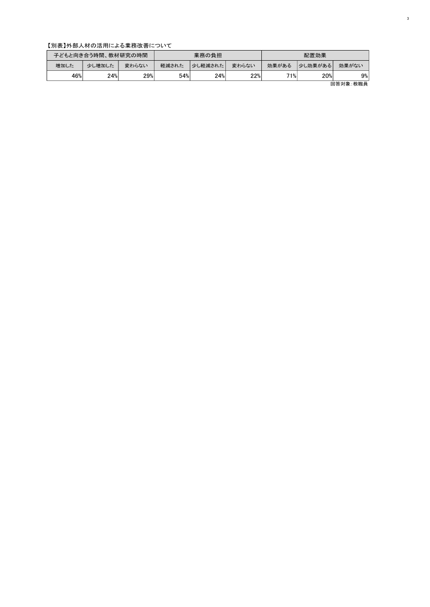 R05_後期学校評価（ホームページ用）.pdfの3ページ目のサムネイル