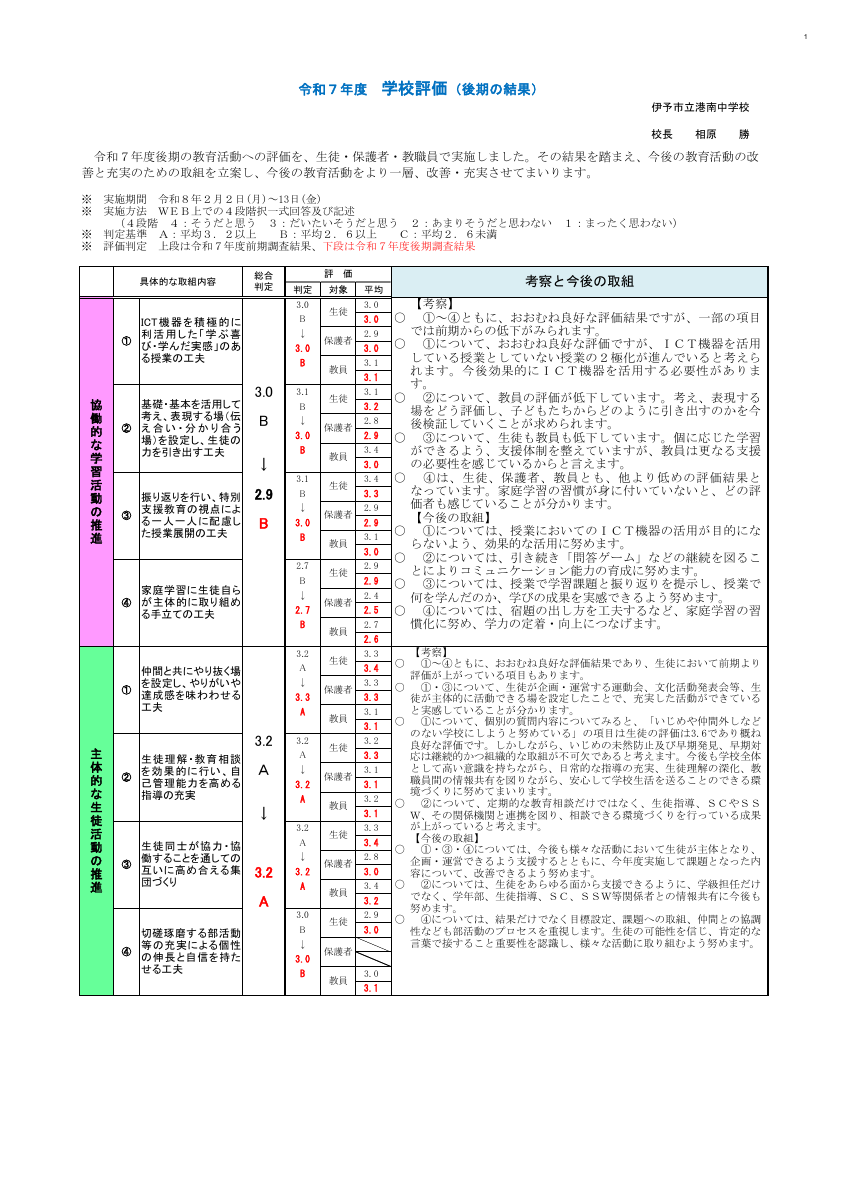 令和7年度学校評価.pdfの1ページ目のサムネイル